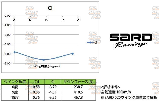Sard GT Wing 020 1710mm Twill Weave Carbon Fiber - 1110mm Wide